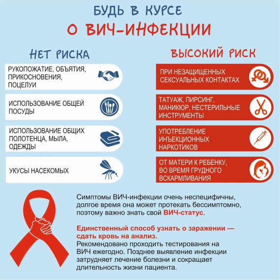 1 декабря-Всемирный день борьбы со СПИДом.